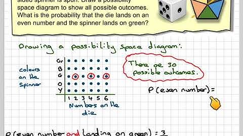 The multiplication rule for independent events
