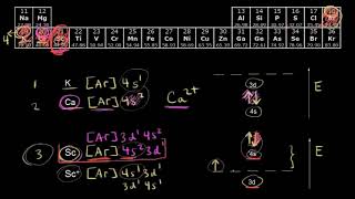 Elektronová konfigurace prvků přechodných kovů s orbitaly 3d | Stavba atomu | Chemie | Khan Academy