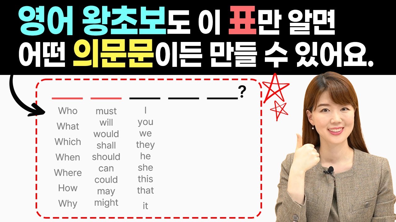 영어 회화는 물어보면서 시작되기 때문에 의문문 말하기 필수입니다.