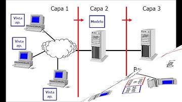 Arquitectura Cliente-Servidor