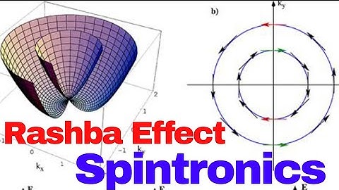 What is Rashba Effect ? | Spintronics Theory