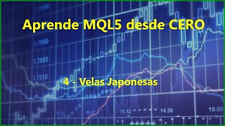 4  Patrones de velas Japonesas  MQL5 desde CERO [Metatrader 5  Programación]