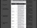 LESCO Jobs 2026 | Latest Lahore Electric Supply Company Jobs 2026 Apply Online | Govt Jobs Pakistan