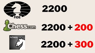 فيديو مهم جدا لو عايز تعرف تقييمك فى الواقع كام (كلام من الآخر) screenshot 2