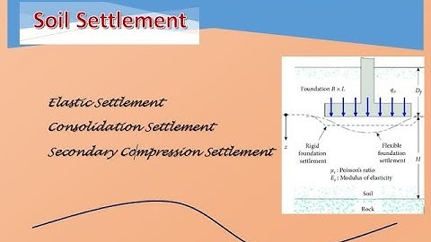 Foundation Engineering - Lecture (16)