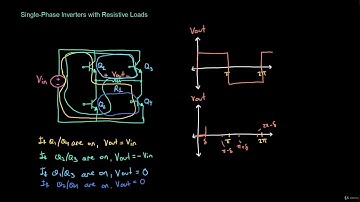 Single Phase Inverters with Resistive Loads