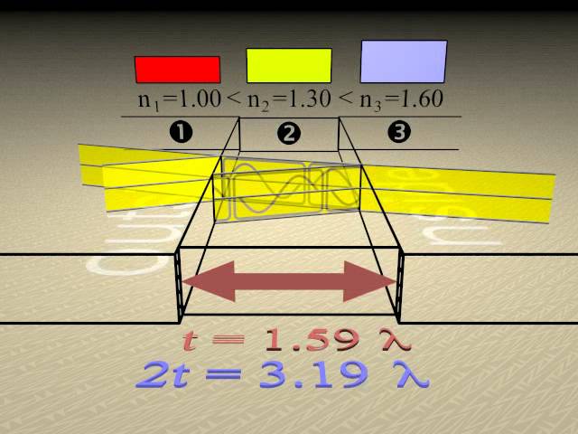 Possible air wedge configurations: ͑ a ͒ Two flat-parallel glass