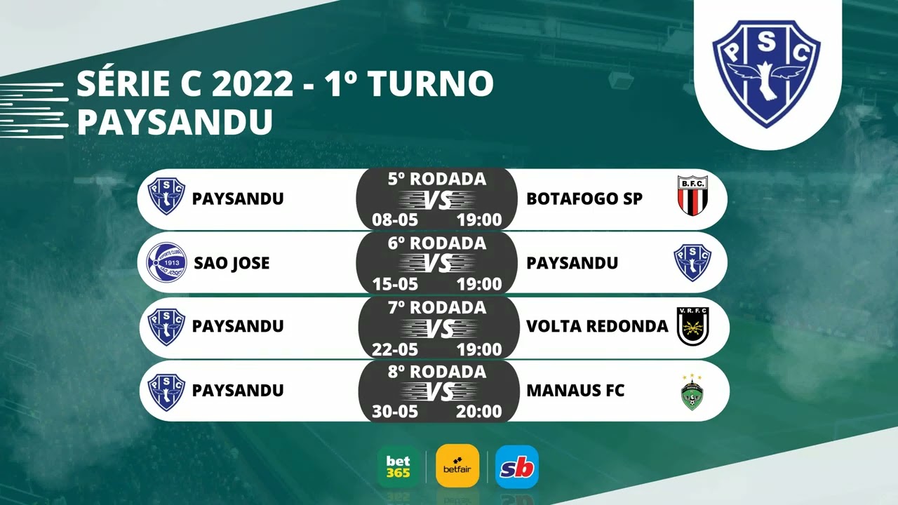 Quanto Ficou O Jogo De Hoje Do Paysandu?