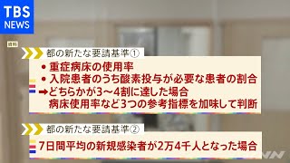 東京都 緊急事態宣言要請の新たな基準を発表 重症病床使用率や７日間平均の新規感染者を基準に