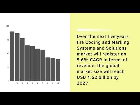 Coding and Marking Systems and Solutions Market By Type & Application| Industry Data Analytics | IDA