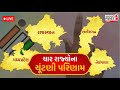 Gujarat first news madhya pradesh elections rajasthan elections 2023 election result liveupdates