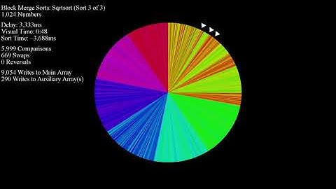 Block Merge Sorts with Distinguishable Buffers, Keys, and Blocks - Color Circle