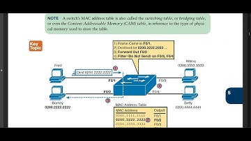CCNA 2020 Chapter 5 part 1 : Analyzing Ethernet LAN Switching