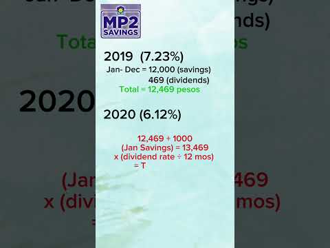MP2 SAVINGS How Compounding Interest Works Mp2 Mp2savings Pagibigmp2 Shorts Short