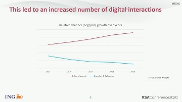 Balancing UX and Secure Banking in a Fast Transforming Industry
