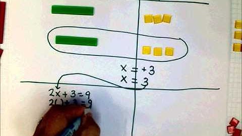 SCC Math 205 Two Step Equations with Algebra Tiles