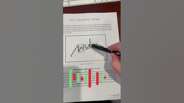 #shorts How to trade an Ascending Triangle in CryptoCurrency like a pro