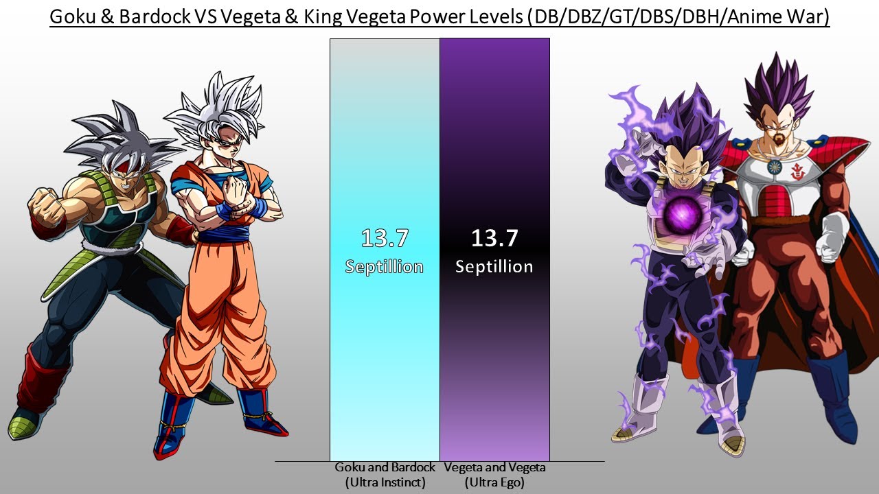 king vegeta vs frieza