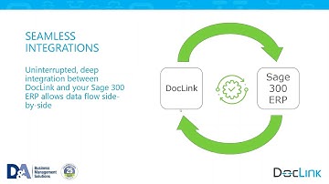 Webcast Recording: Go Paperless with DocLink Document Management for Sage 300