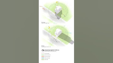 Shadow Analysis - Key to a Perfect Project #architecture