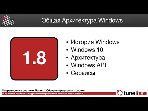 ОС #1-8. Общая архитектура Windows