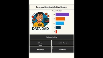 How To Build a Dashboard to Dominate your Fantasy League
