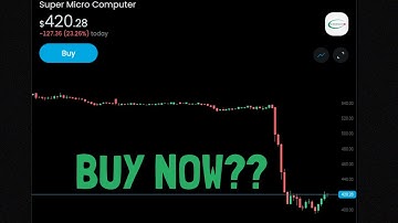 SMCI Crash !! Is It Worth Buying The Dip?
