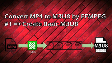 MP4 to M3U8 by FFMPEG (شرح عربي) - Creating Basic M3U8 Manifest #1