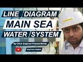 Main Sea Water System Line Diagram Explained With Engine Room Round || Sea Water System On Ship