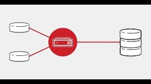 A Brief Study of Middleware Technologies Programming Applications and Management Systems