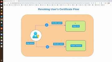 63. Certificate revocation in Hyperledger Fabric : Part 1