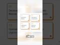 Sentencias Condicionales Java . Domina if, else y switch