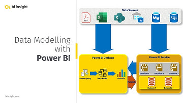 Data Modelling with Power BI, Soheil Bakhshi, Auckland Power BI User Group, March 2022