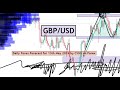 Gbpusd analysis today  daily forex forecast for 13th may 2024 by cyns on forex
