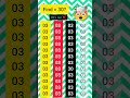 Find (30) in the phase of  (03)🤯#quiz#puzzle#mathstricks#shortsfeed#mathematics#shortsviral#petshub