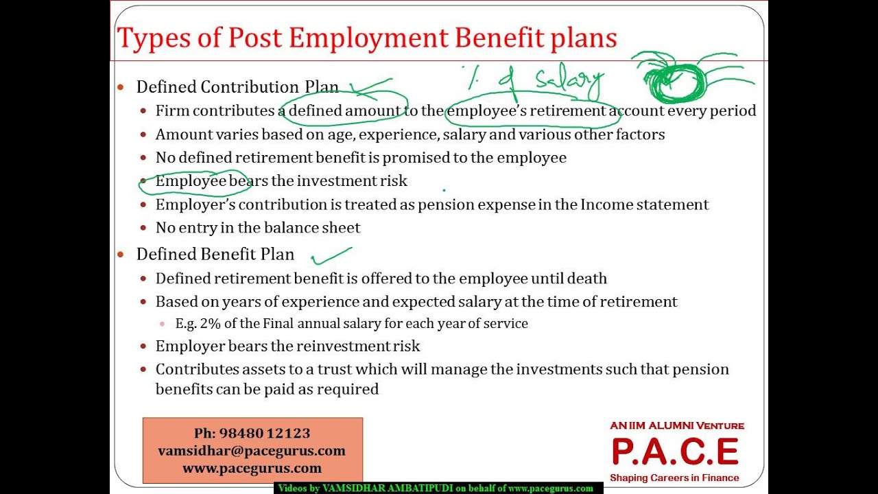 Post expect. Employ Post expect.