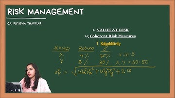 Risk Management|Coherent Risk Measures|VAR Risk Models|CA Finals_PiyushaThakkar_AmitTated_VinodReddy