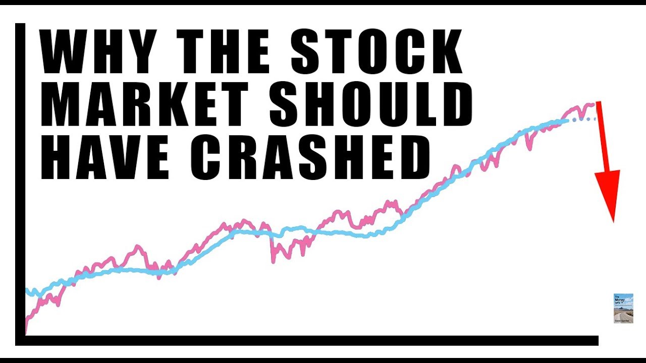 Why the Stock Market SHOULD Have Crashed! Weakest 52Week High ON