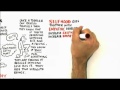 RSA Animate: Jeremy Rifkin - The Empathic Civilization