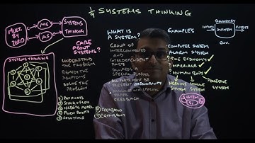 Systems Thinking Introduction - Systems Thinking Mini Series (1/9) - Mental Models