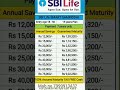 Smart Samriddhi Plan SBI Life Insurance Policy Smart Samriddhi Plan SBI Life Insurance Policy