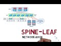 Spine and leaf network architecture explained  ccna 200301