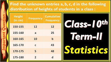 Find the unknown entries a,b,c,d in the the following distribution of heights of student in a class.