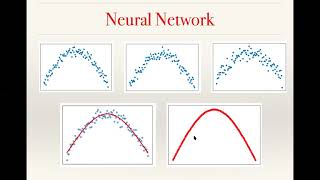 Building Generative Adversarial Networks with Pytorch
