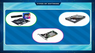 Computer Class 5 Chapter 2(Types of Software) Lab Work