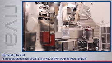 RIVA - Reconstitution Video