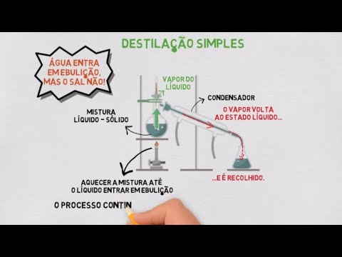 Vídeo: Qual é o fato por trás do processo de destilação?