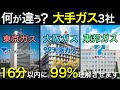 ガス業界で一括りにするな!ガス業界(東京ガス・大阪ガス・東邦ガス)を徹底解説!業界研究、これ1本!就職・転職