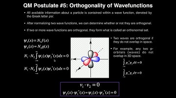 Postulates of Quantum Mechanics: Orthogonality of Wavefunctions