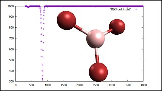 BBr3, Boron tribromide, Geometry optimization and IR spectrum in 1 minute, SPEED UP